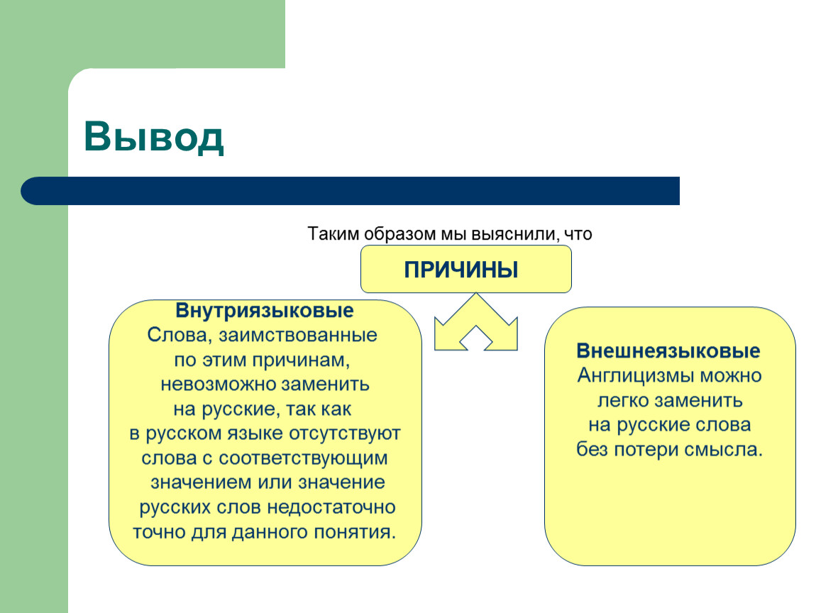 Исследовательская работа англицизмы в русском языке презентация