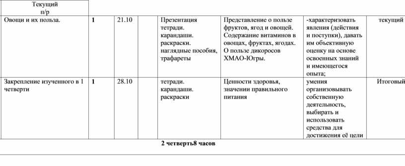 Текущий п/р 8