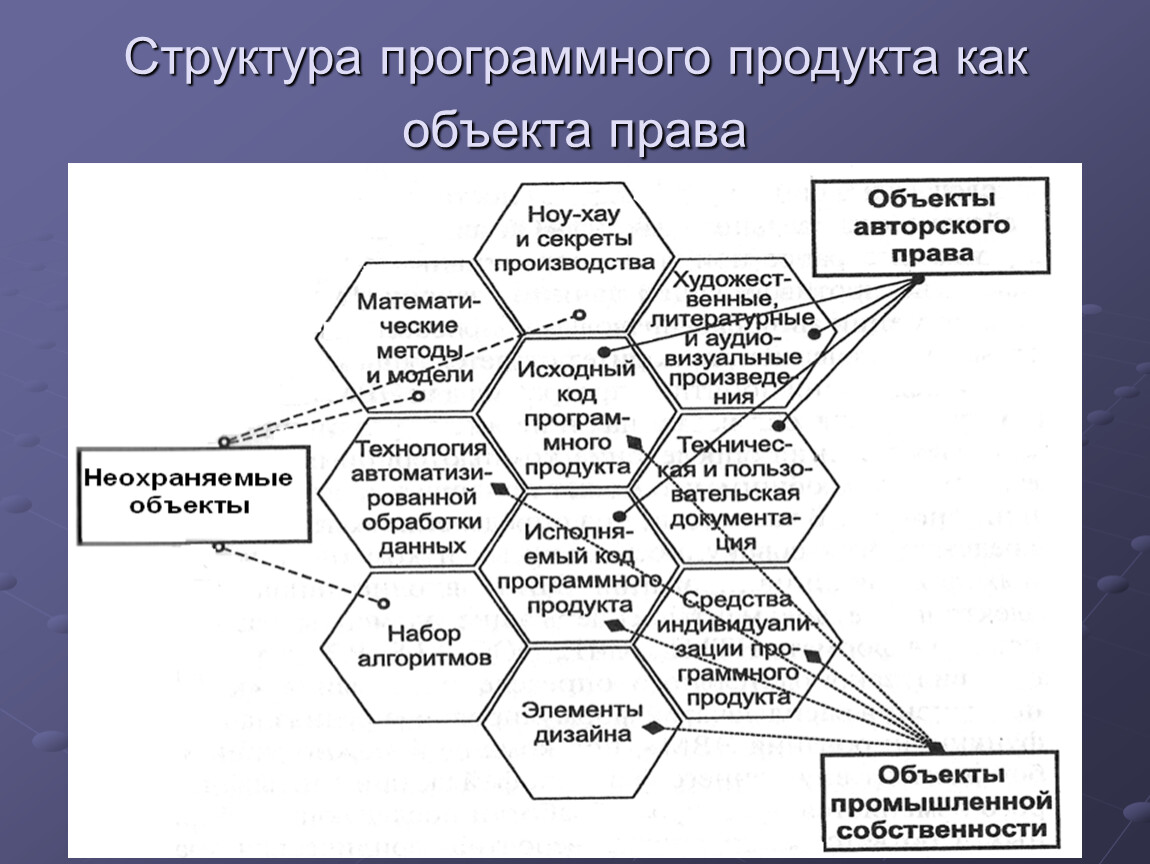 Структура программного. Структура программного продукта. Структура программных продуктов. Построение структуры программного продукта. Описание структуры программного продукта.