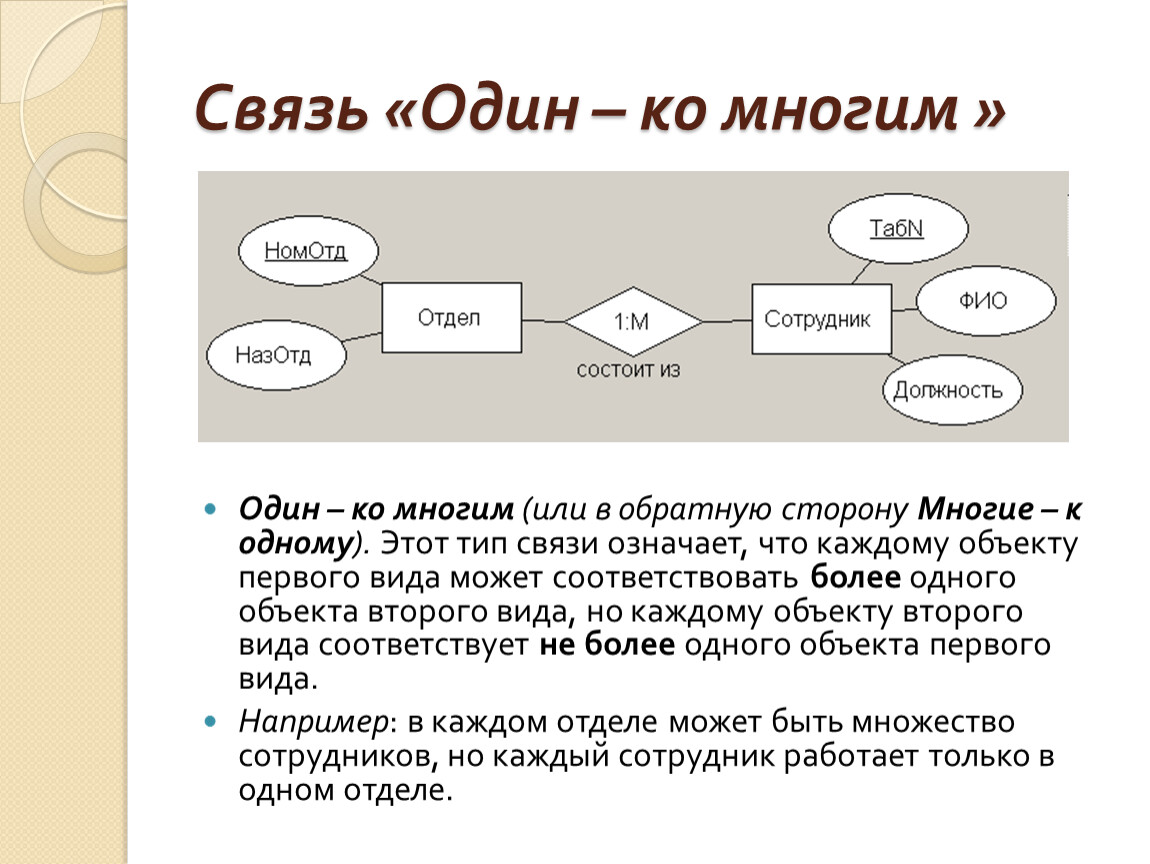 Схема один ко многим