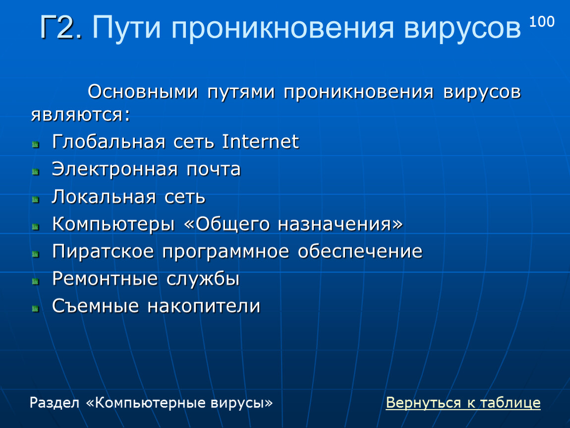 Пути вирус. Основные пути проникновения вирусов. Основные пути проникновения компьютерных вирусов. Укажите основные пути проникновения компьютерных вирусов. Способы проникновения вируса на компьютер.