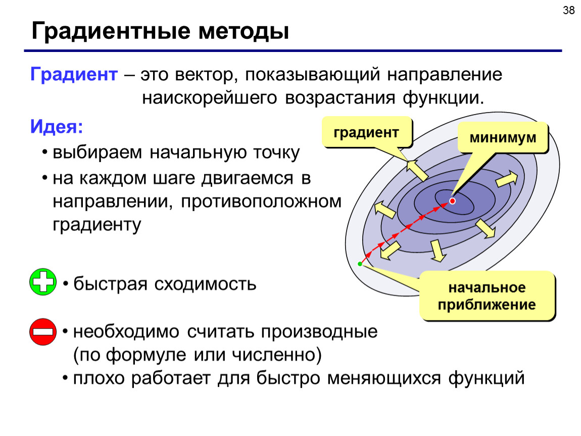 Функции идеи. Градиентные методы. Градиентные методы оптимизации. Градиентный метод алгоритм. Градиентный метод поиска экстремума.