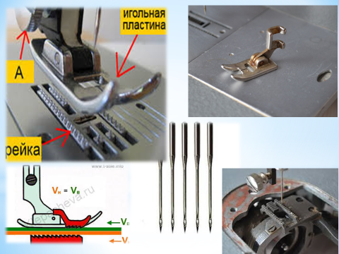 Основные органы швейной машины