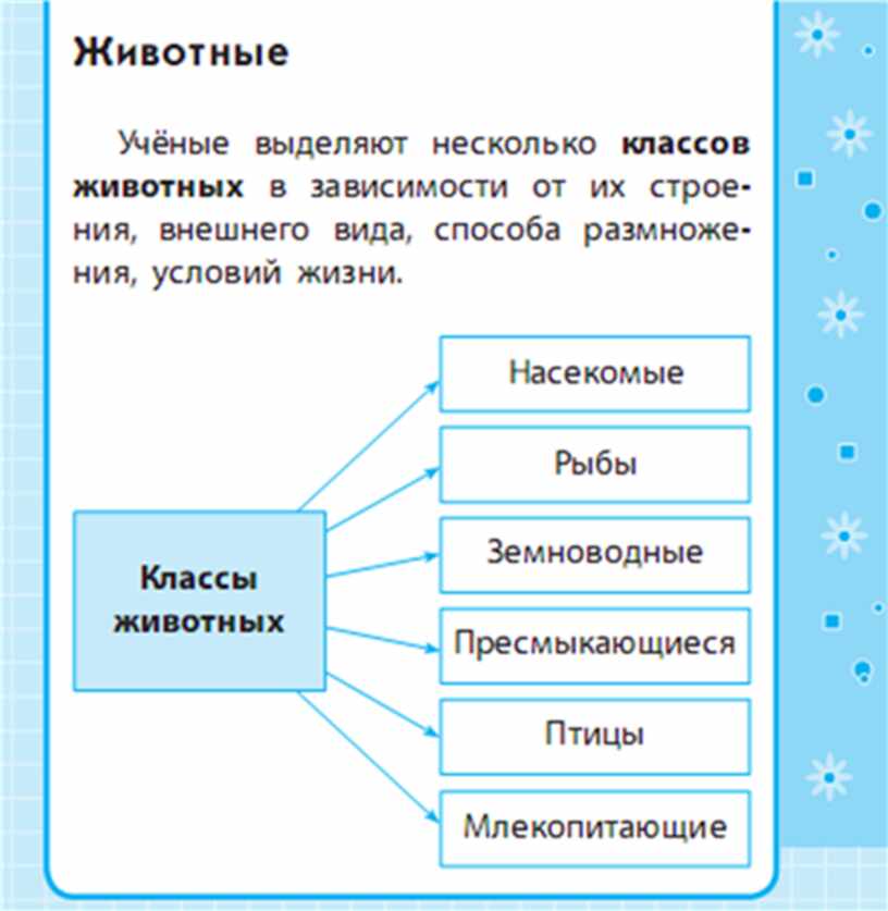 Схема окружающий мир 2 класс