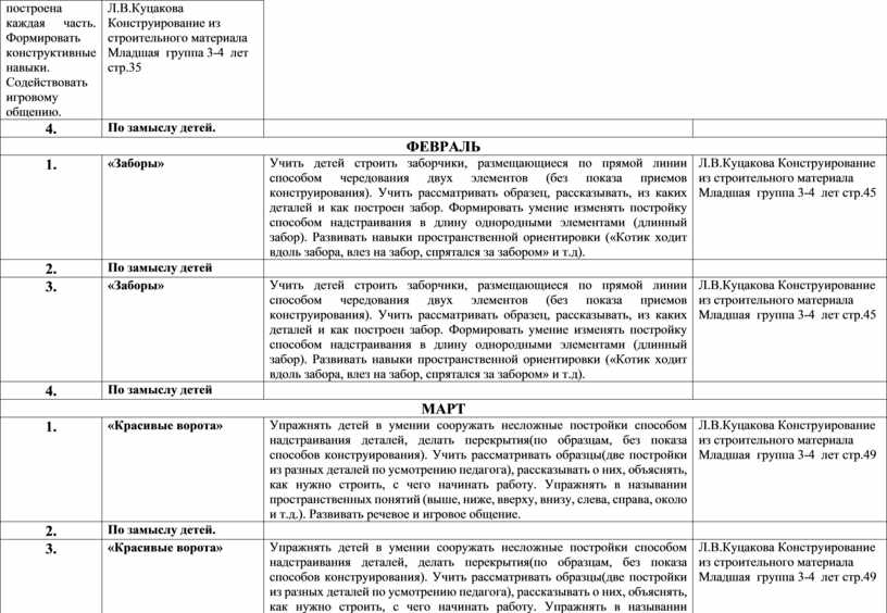 Разработайте сетку проектно тематического планирования на учебный год по предложенной схеме таблица