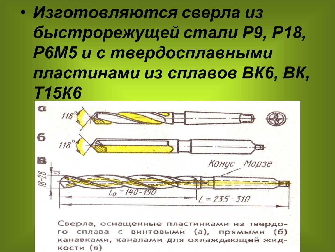 Из какой стали изготовлен. Сверло р18 расшифровка. Презентация сверление зенкерование развертывание. Сверло быстрорежущей стали. Презентация зенкование зенкерование и развертывание отверстий.