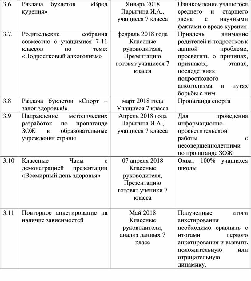 Паспорт социального проекта пример оформления