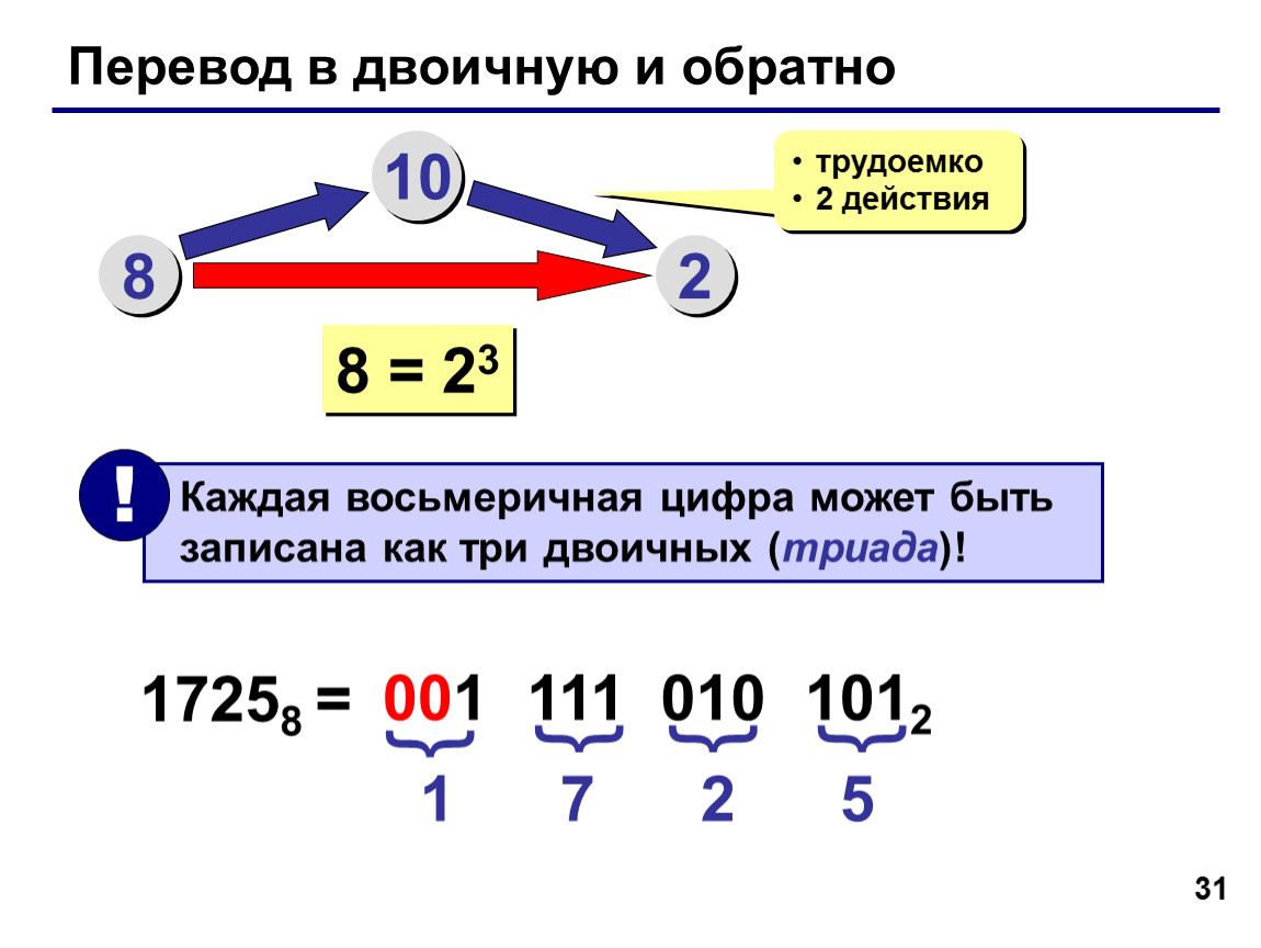 5 7 8 перевести в. Как переводить из 2 в 8 систему счисления. Как перевести 8 в 2 систему счисления. Как перевести из 2 системы счисления в 8 систему счисления. Как переводить из 2 в 8.