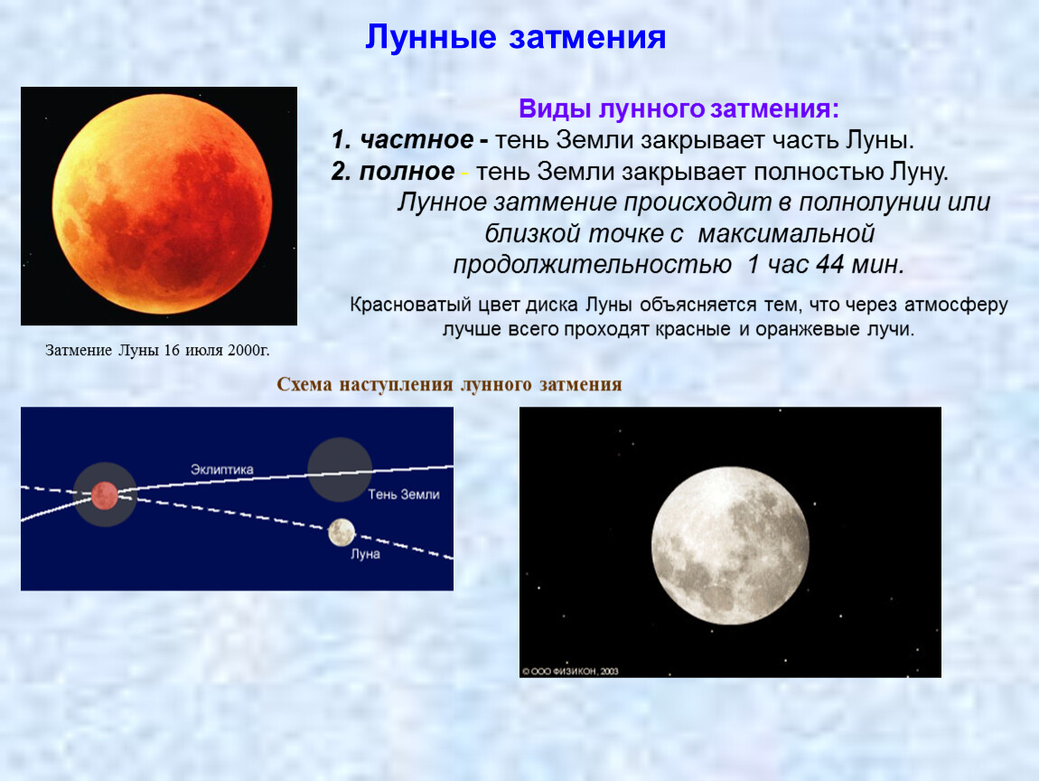 Движение луны и затмения презентация