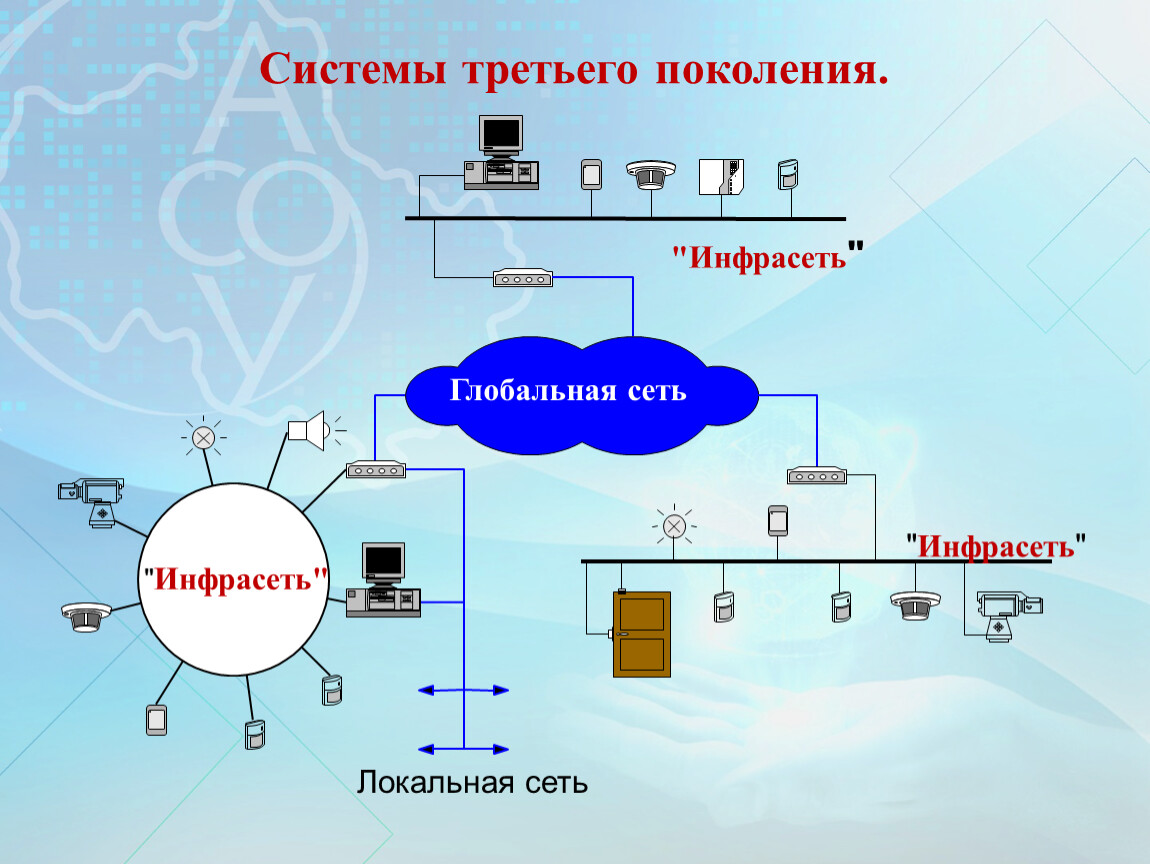 Система третьего поколения. Система 3 не. Pdcig3 систем. К3 (система автоматизированного проектирования).