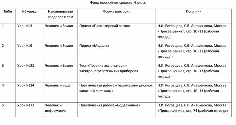 Работа с таблицами 4 класс технология презентация