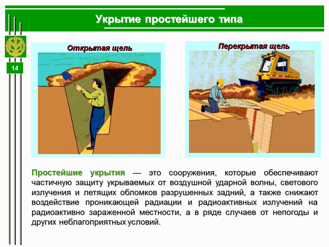 Типы защитных укрытий. Укрытия простейшего типа. Простейшие укрытия. Виды простейших укрытий. Средства коллективной защиты.