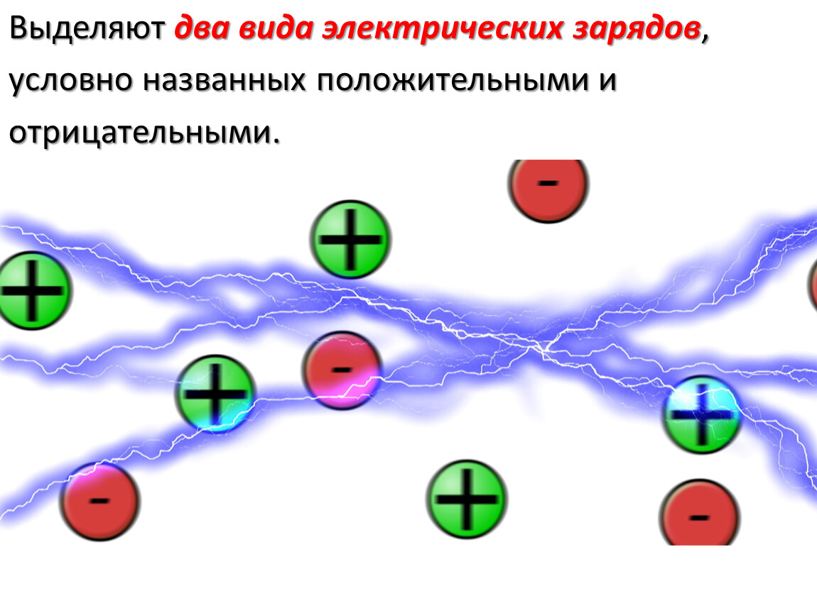 Отрицательный заряд рисунок