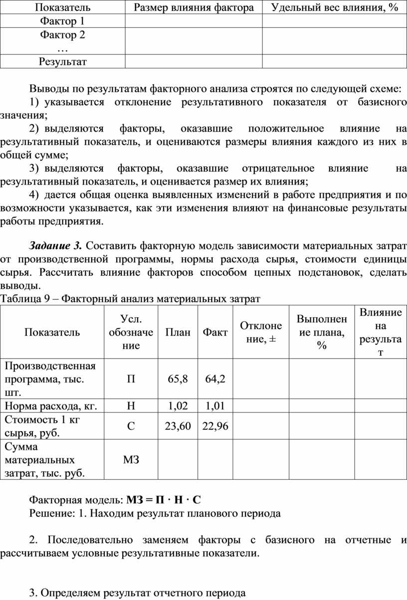 Способ цепных подстановок