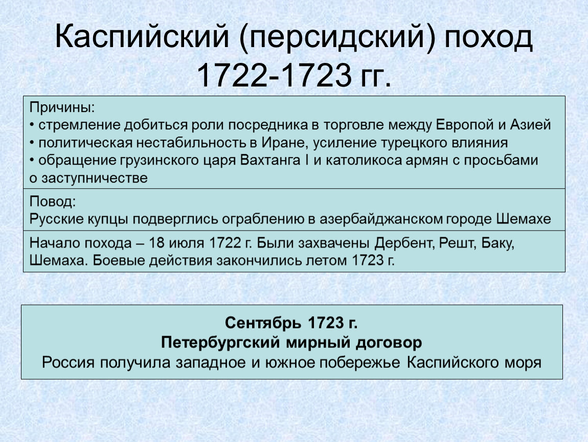 Каспийский поход. Каспийский поход 1722-1723. Персидский поход 1722-1723 гг. Каспийский (персидский) поход 1722-1723. Русско-Персидская война 1722-1723 итоги.