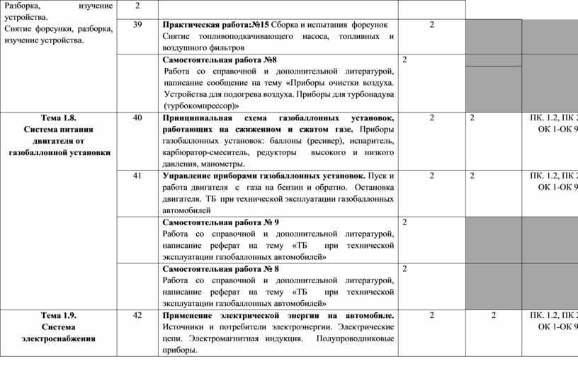 Контрольная работа по теме Разработка и организация производства отопителей воздушных