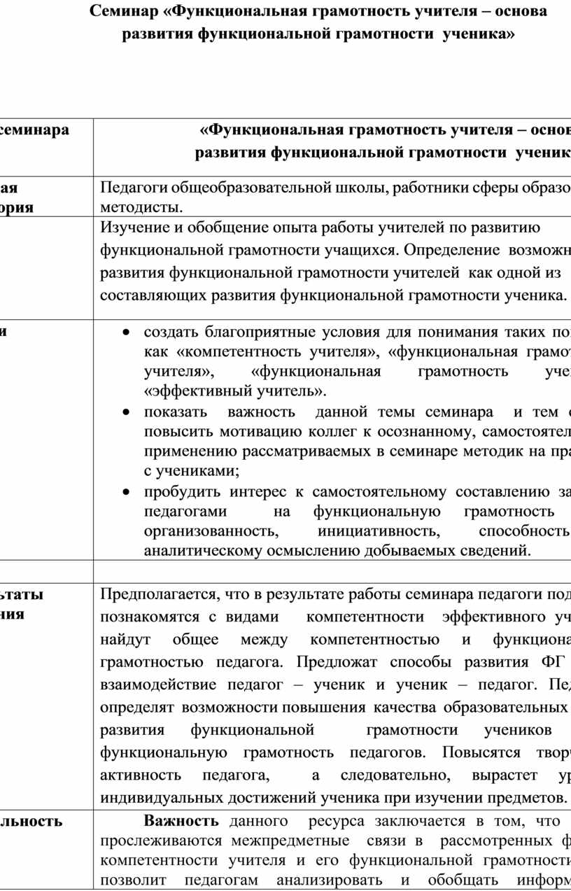 План семинара по функциональной грамотности