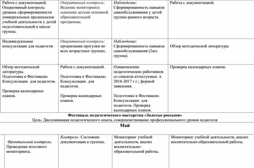 Составление перспективного плана работы с родителями для группы с целевыми установками