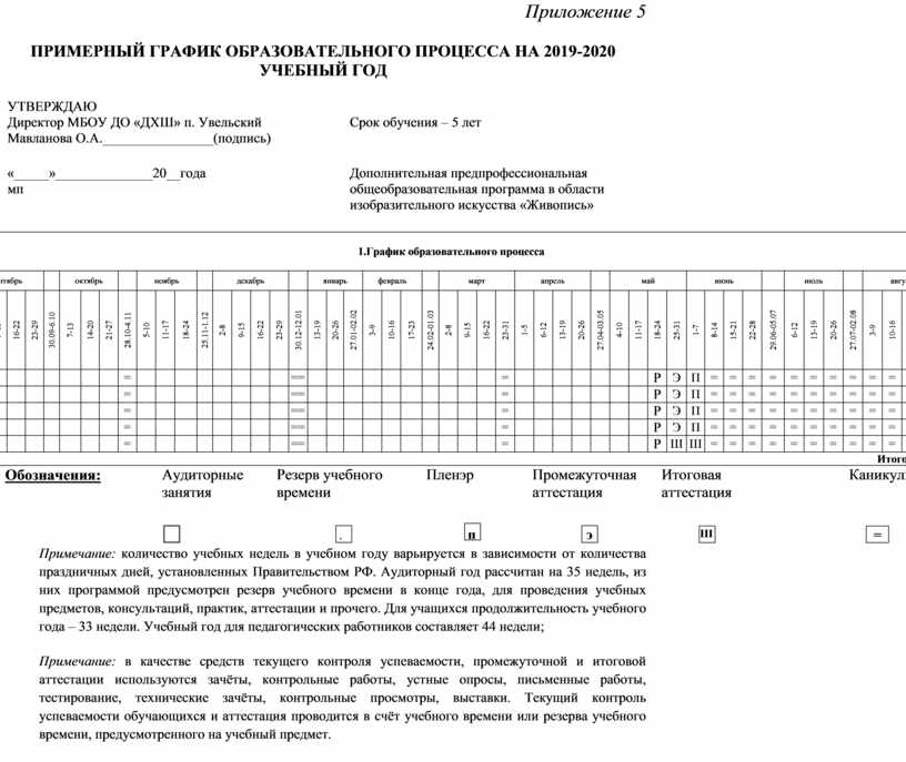 Учебный план предпрофессиональной программы