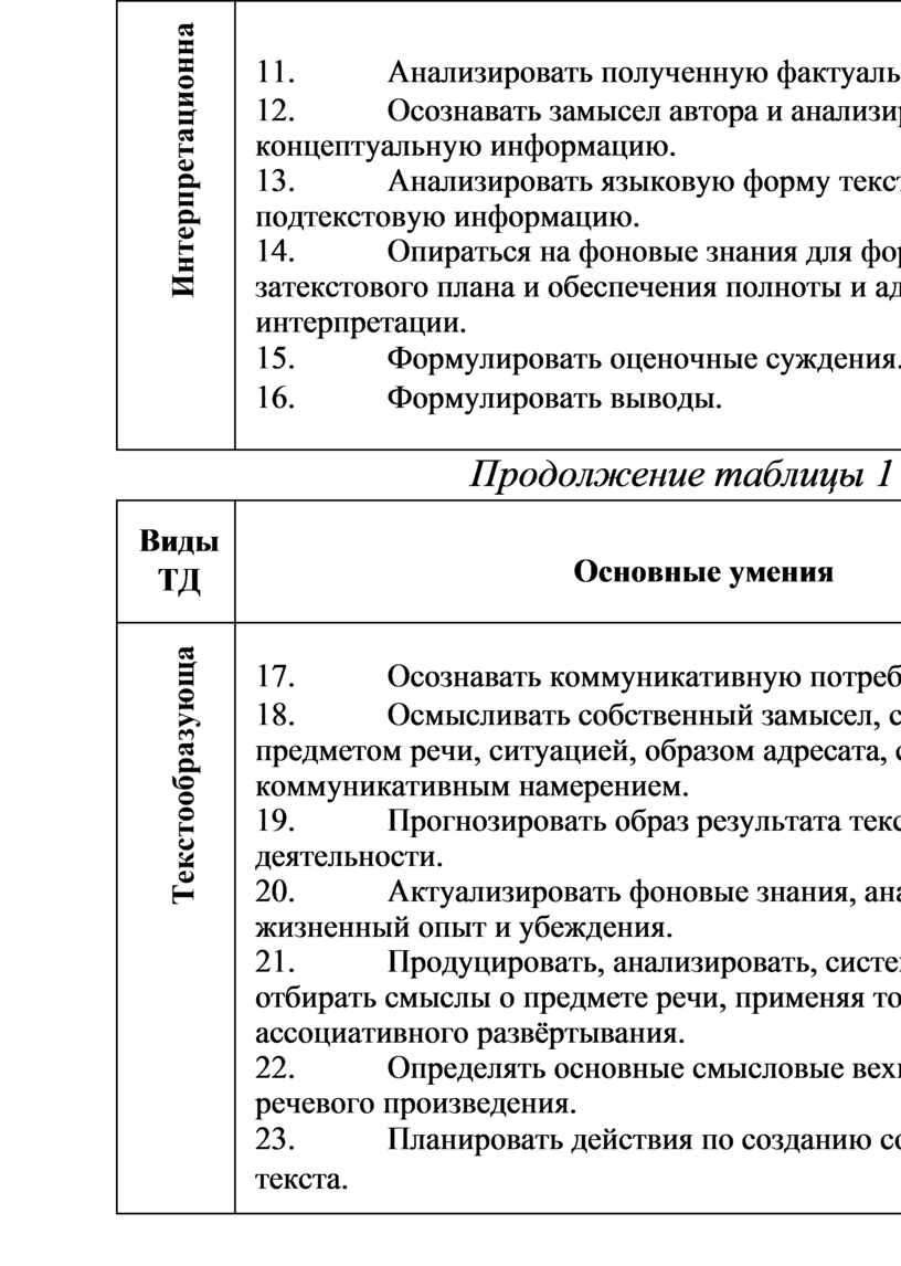 Русский язык. Сочинение по прочитанному тексту на уроках в старших классах  и ЕГЭ.