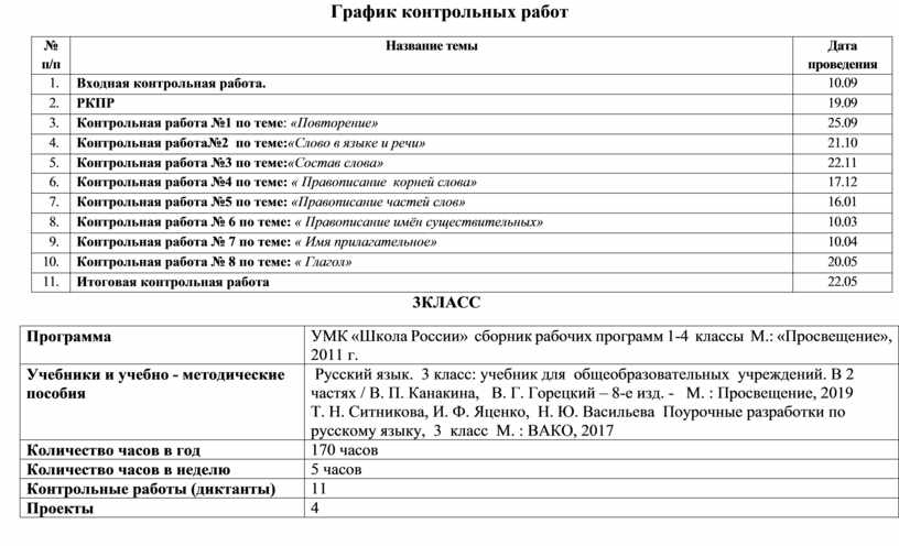 Диаграммы проверочная работа