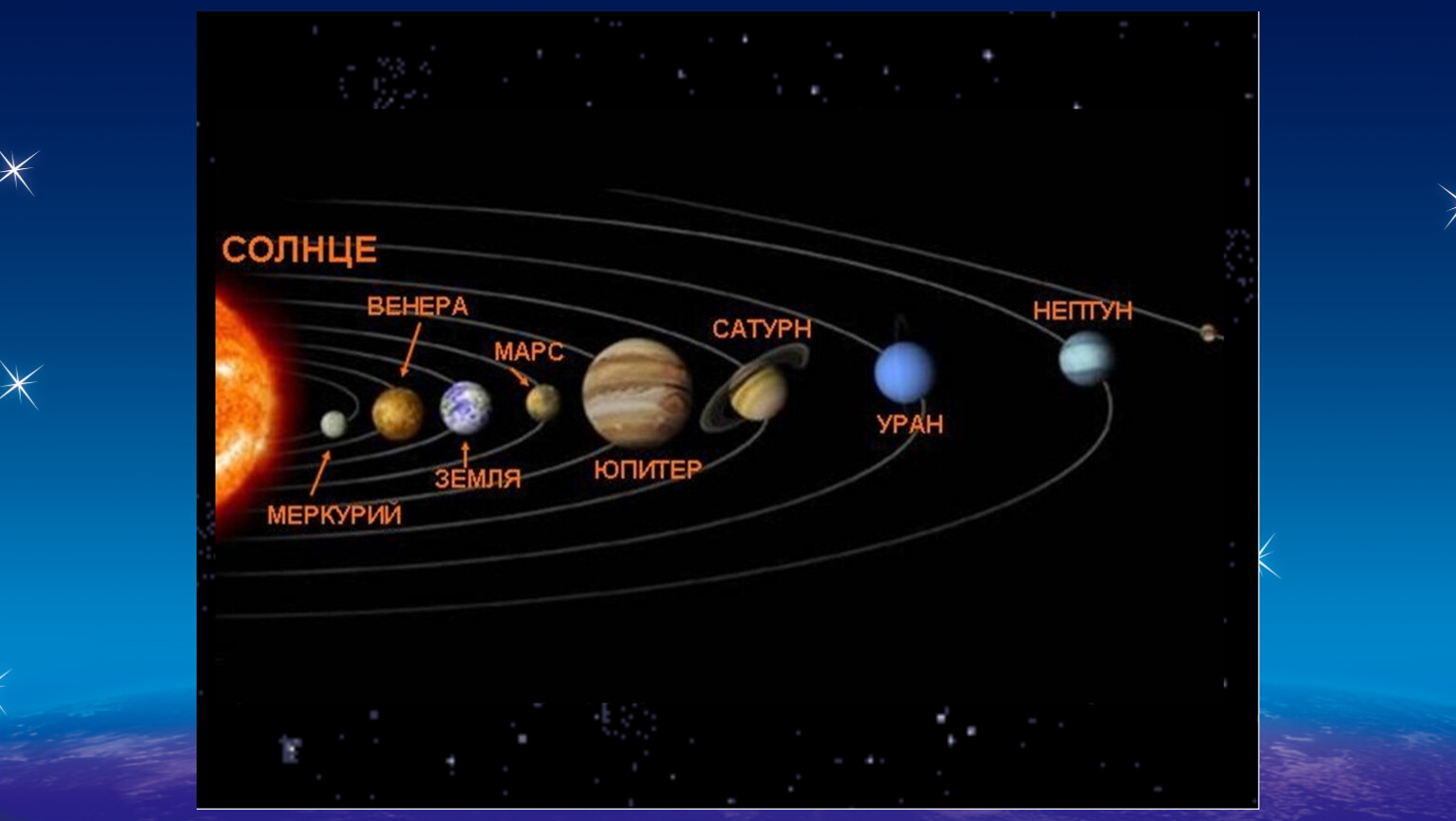 Схема расположения планет солнечной системы