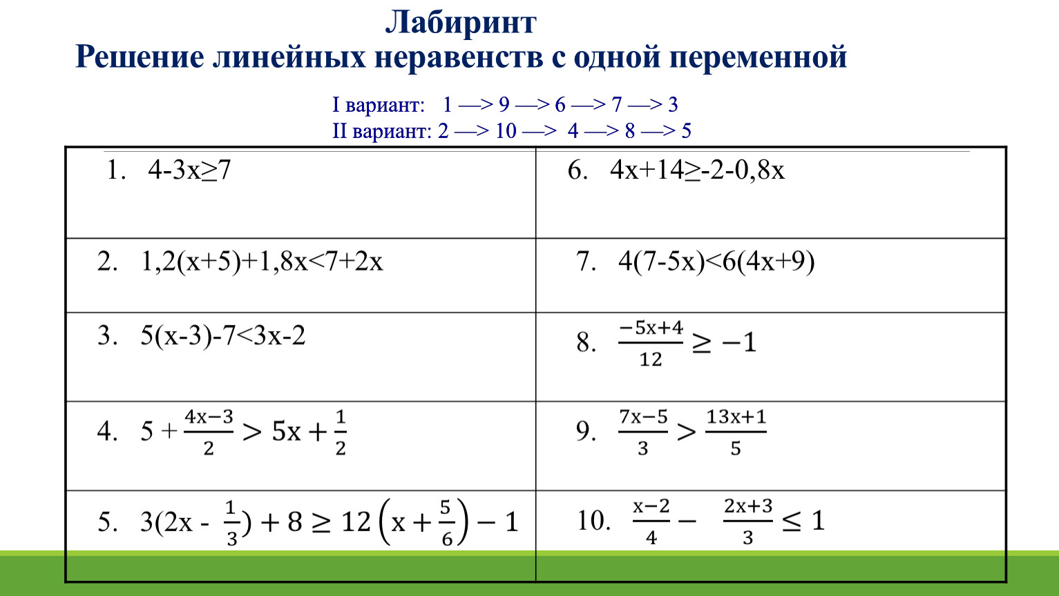 Алгоритм решения неравенств с одной переменной 8 класс Макарычев