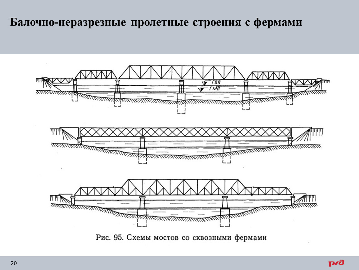 Неразрезная схема моста