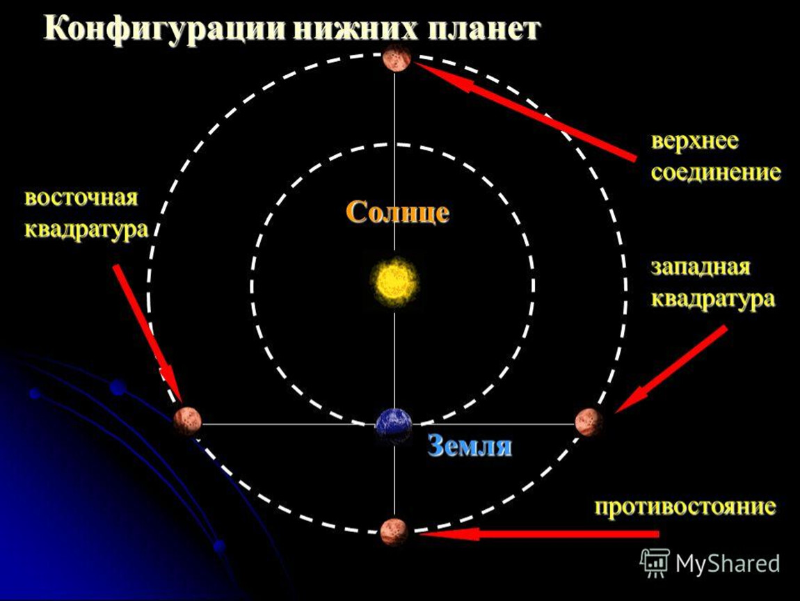 На схеме представлены расположение трех небесных тел укажите конфигурацию планеты если