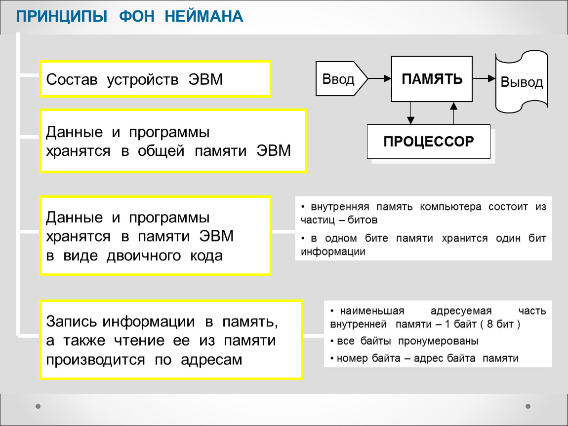 В памяти данные хранятся в. Принципы Джона фон Неймана Информатика. Принципы ЭВМ Неймана. Принципы Джона фон Неймана Информатика ЭВМ. Принципы фон.