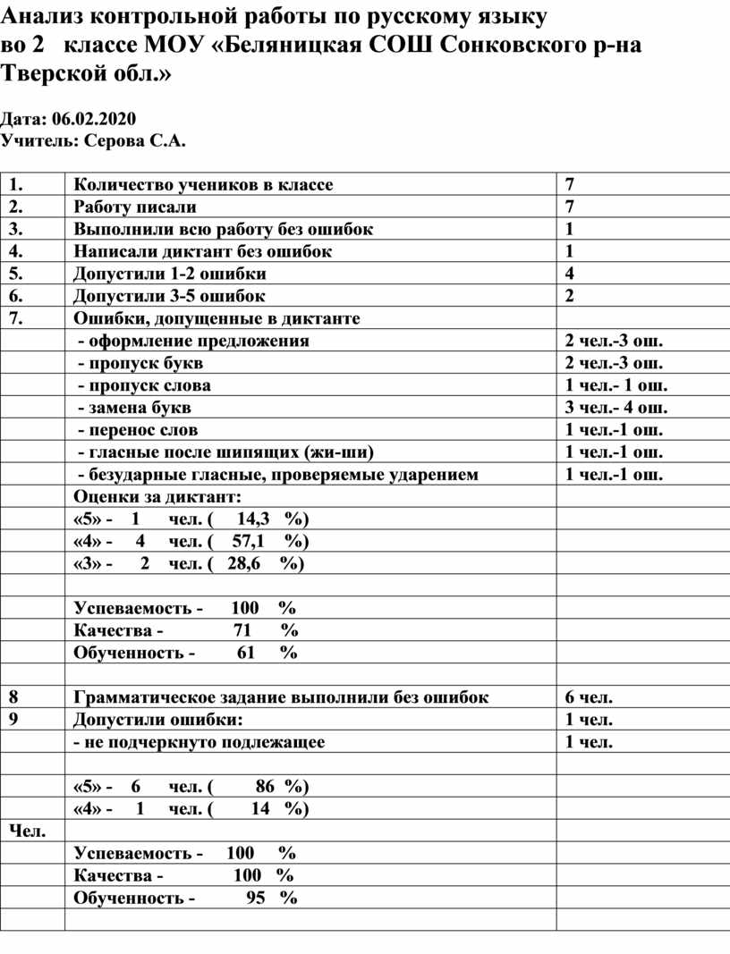 Проверочный анализ. Анализ проверочное работы по русскому языку. Анализ контрольной работы. Схема анализа контрольной работы. Анализ контрольной работы по математике образец.