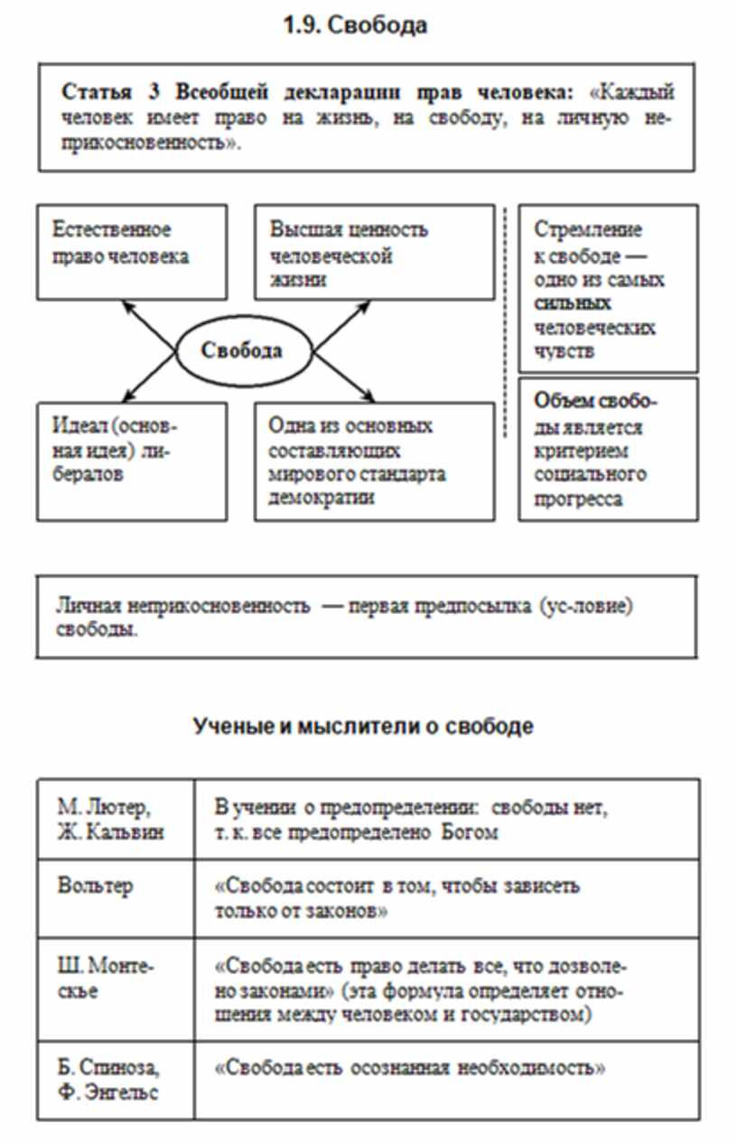 Обществознание лекции в схемах и таблицах