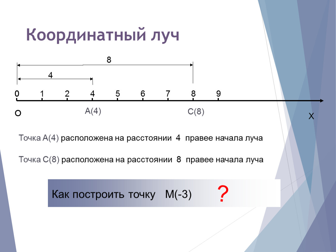 Длина отрезка на координатном луче. Правило шкала координатный Луч 5 класс. Координатный числовой Луч. Шкала координатный Луч 5 класс видеоурок. Шкала. Координатный Луч игра.