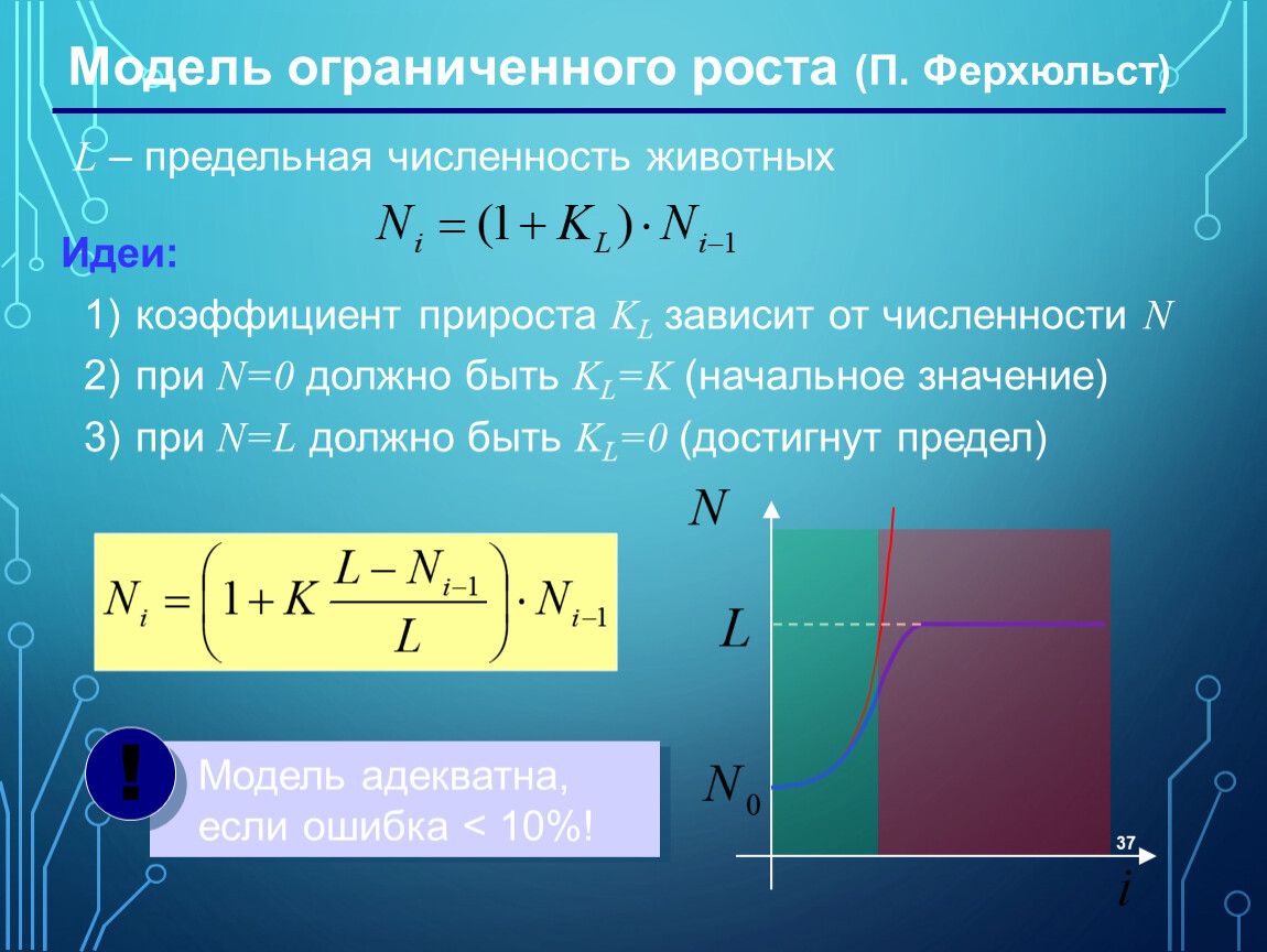 Модель ограниченного роста (П.
