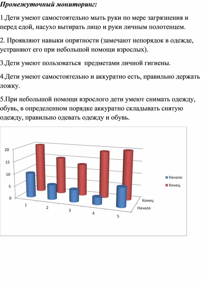 Проект 