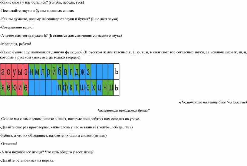 Какие слова у нас остались? (голубь, лебедь, гусь) -Посчитайте, звуки и буквы в данных словах -Как вы думаете, почему не совпадают звуки и буквы? (Ь…