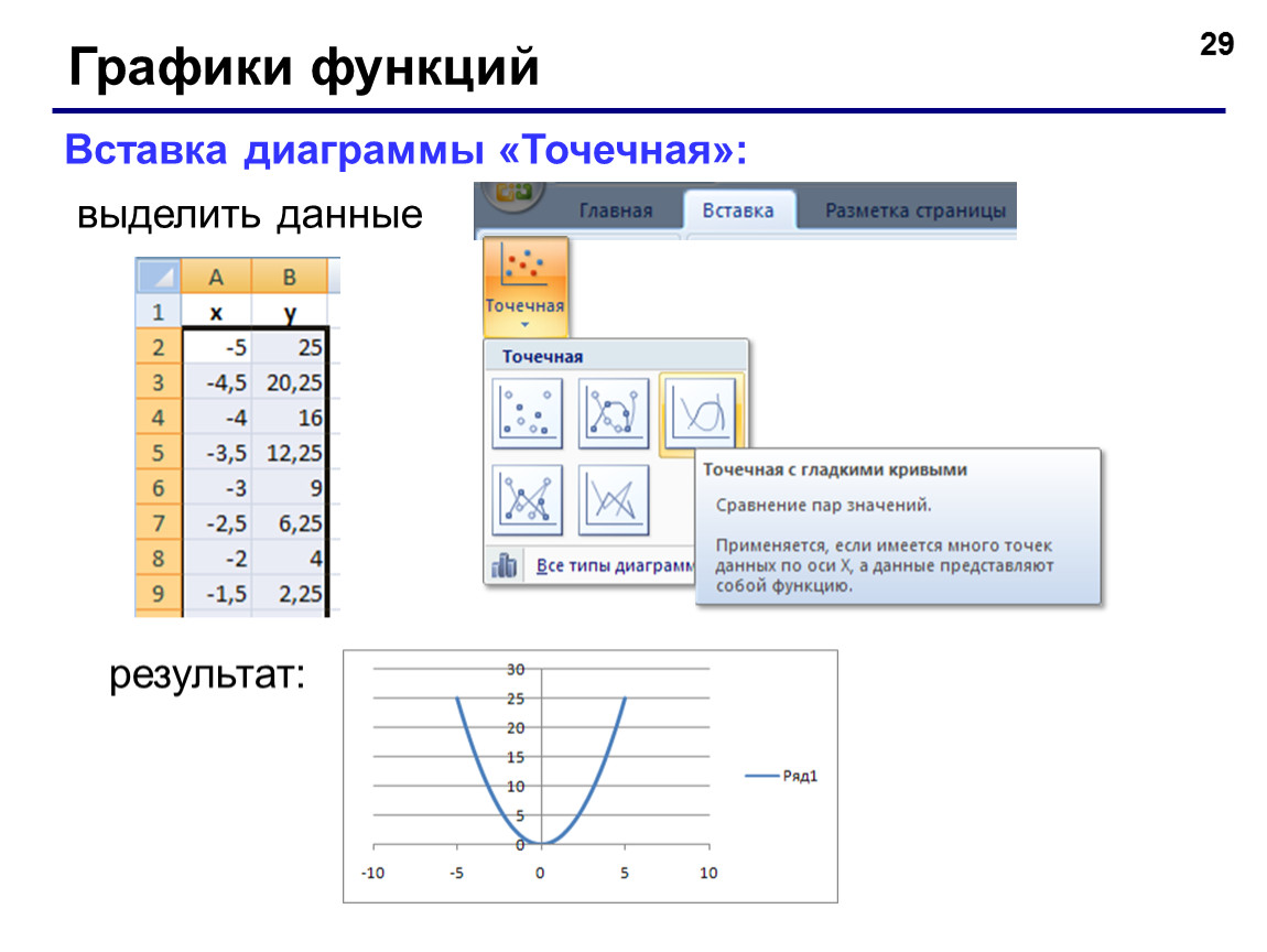 Когда используется точечная диаграмма