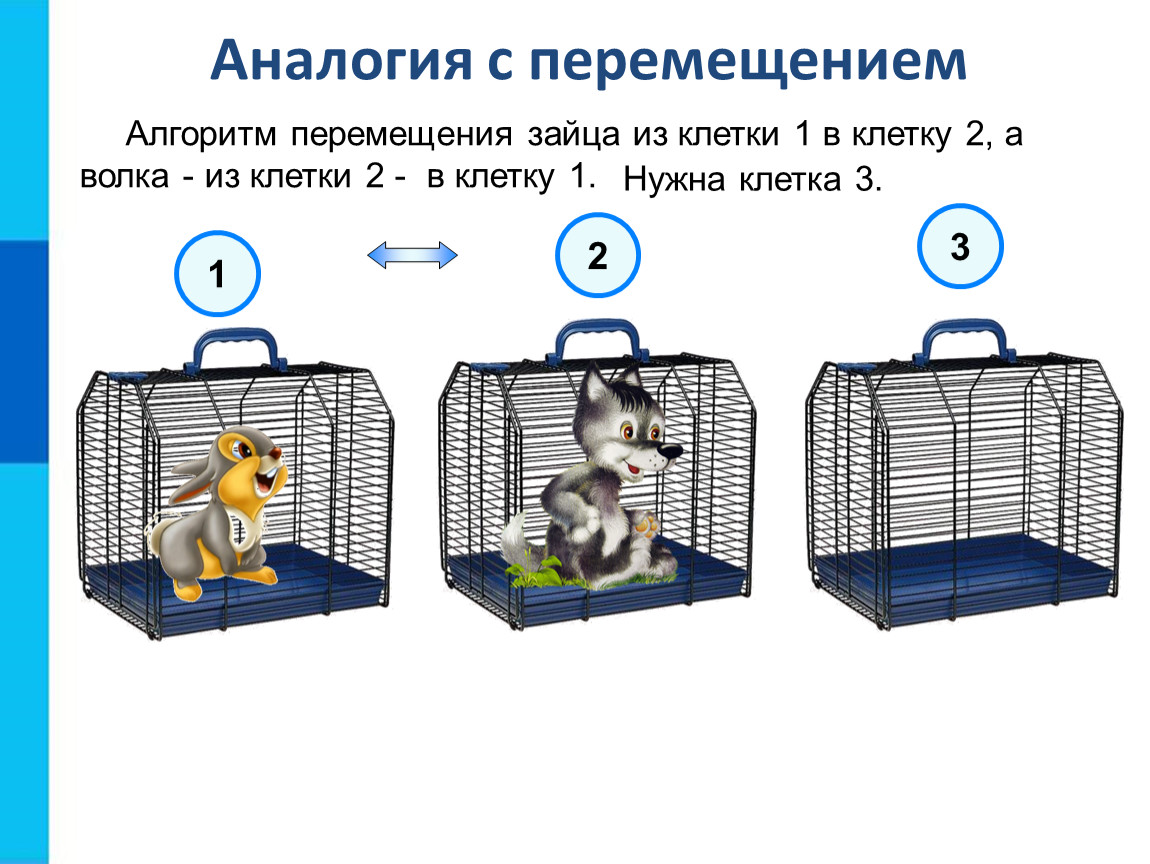 Алгоритм перемещения. Аналогия с перемещением. Схема из двух клеток. Алгоритм перемещение объекта. Алгоритм перемещения зайца из клетки 1 в клетку 2.