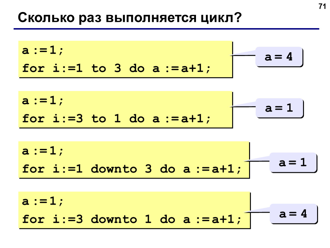 For i 6 downto 2 do. Сколько раз выполняется цикл a 1 for i: 1. Сколько раз выполнится цикл. Цикл for Паскаль. Сколько раз будет выполняться цикл for i:.