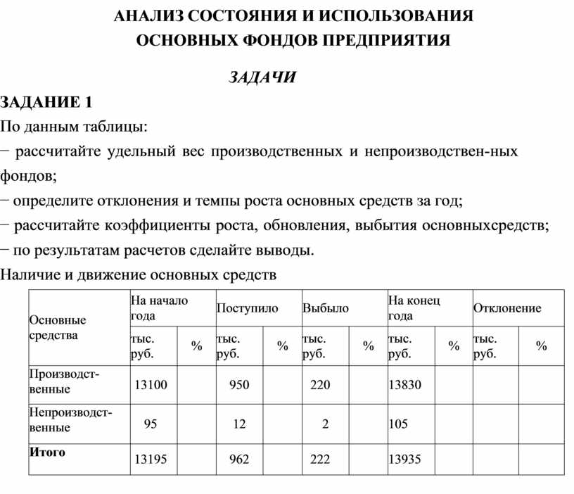 Анализ состояния и использования. Анализ состояния и использования основных фондов. Анализе состояния оборудования.