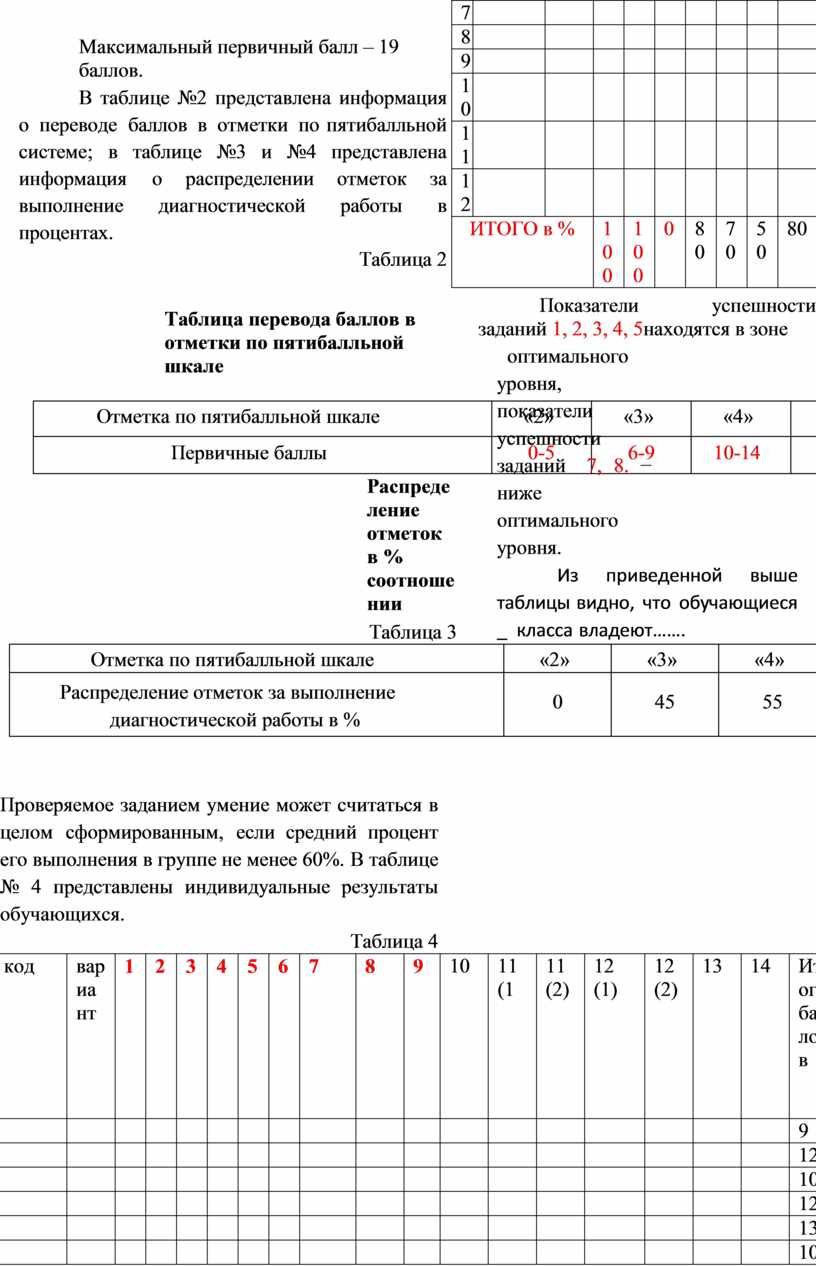 Анализ ВПР. Заполнение таблицы анализа ВПР. Протокол ВПР образец заполнения. Таблица для анализа ВПР 4 класс.