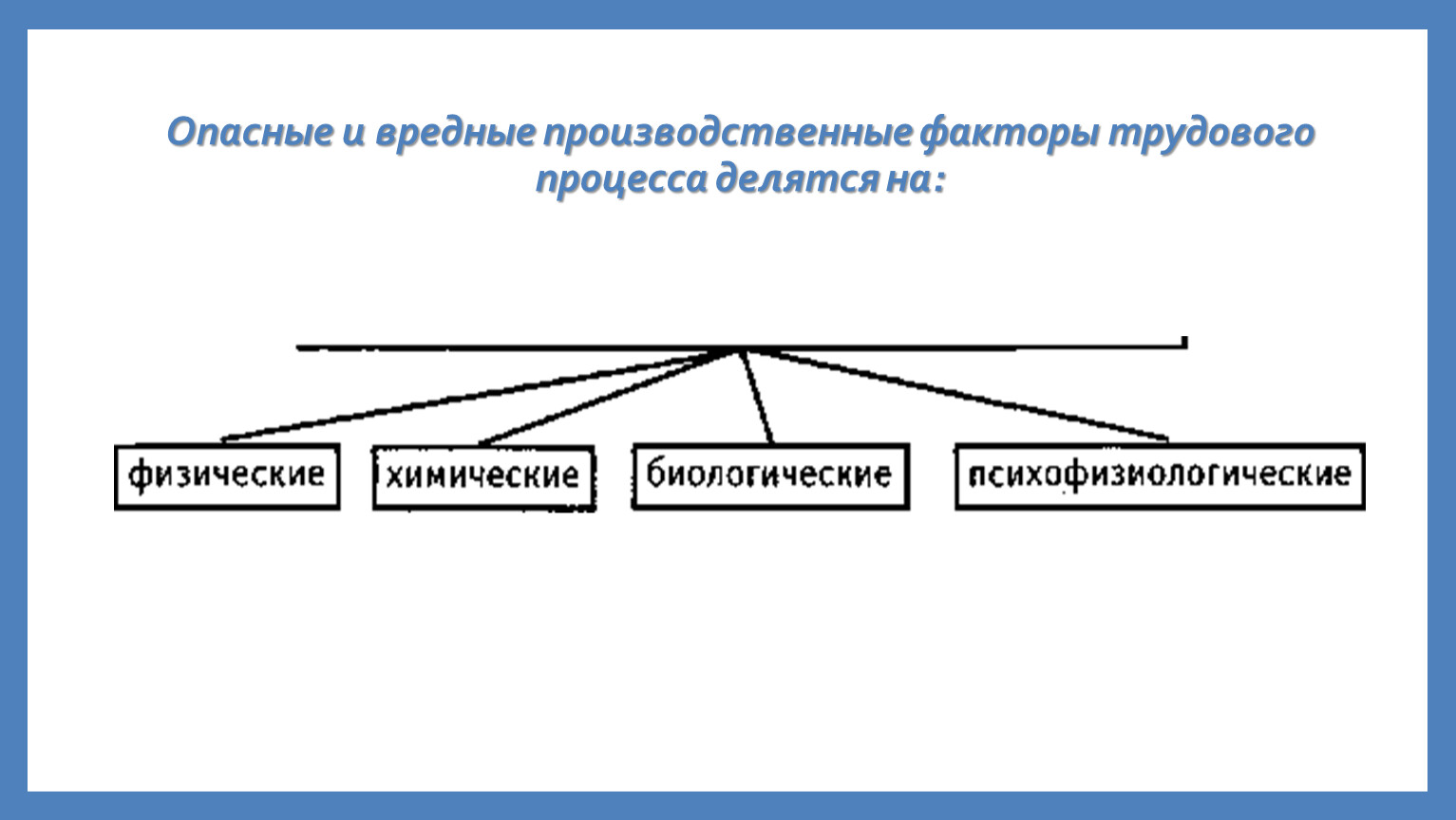 К вредным факторам трудового процесса относятся