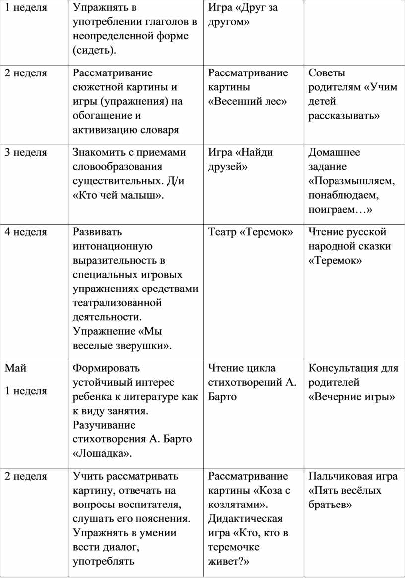 Индивидуальный план жизнеустройства ребенка детского дома готовый