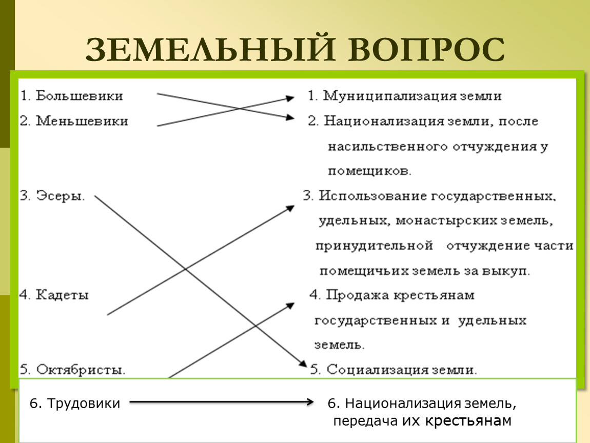 Проект муниципализации земли выдвинули выберите вариант ответа большевики кадеты меньшевики