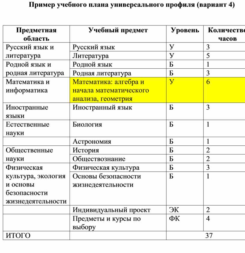 Универсальный профиль в 10 классе. Критерии образовательного конструктора. Универсальный профиль какие предметы.