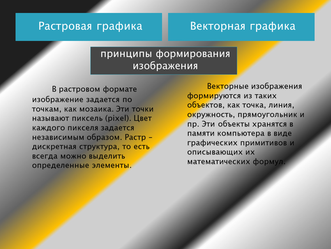 Принципы графики. Принцип формирования изображения растровой графики. Принципы создания растровых изображений. Принцип формирования изображения в растровой графике. Принцип создания векторной графики.