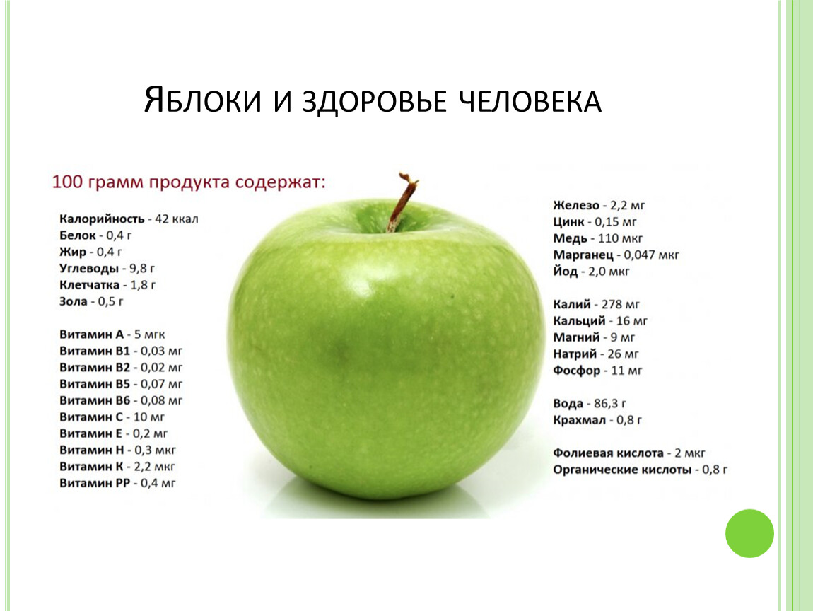 Какие витамины содержание в яблоках. Яблоки пищевая ценность в 100г и витамины. Энергетическая ценность яблока в 100 граммах. Яблоко зеленое калорийность в 1 штуке. Яблоко калорийность на 100 грамм витамины.