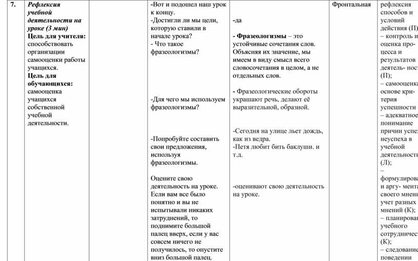 Технологическая карта по уроку русского языка на тему: "Фразеологизмы" 4 класс