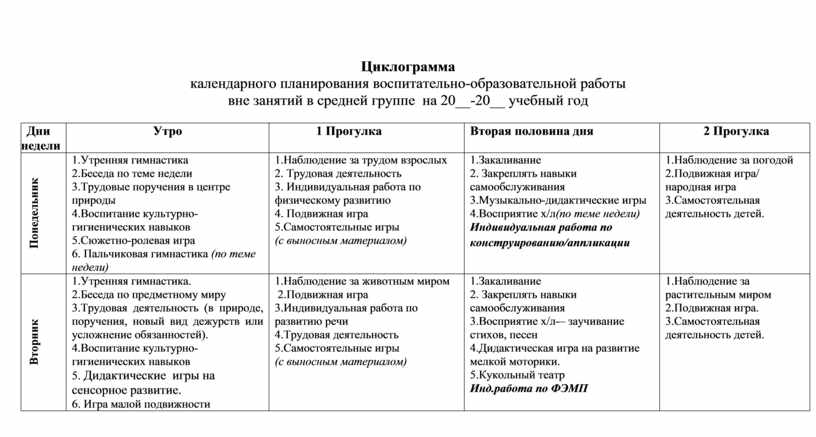 План воспитательно образовательной работы в средней группе на май по фгос