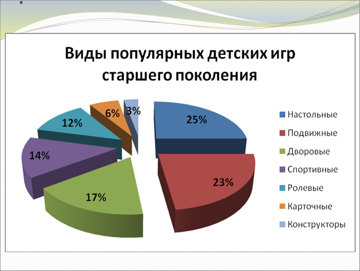 Презентация 